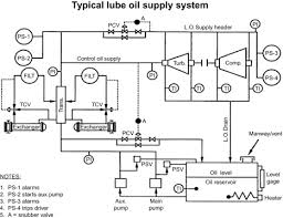 Lube Oil System